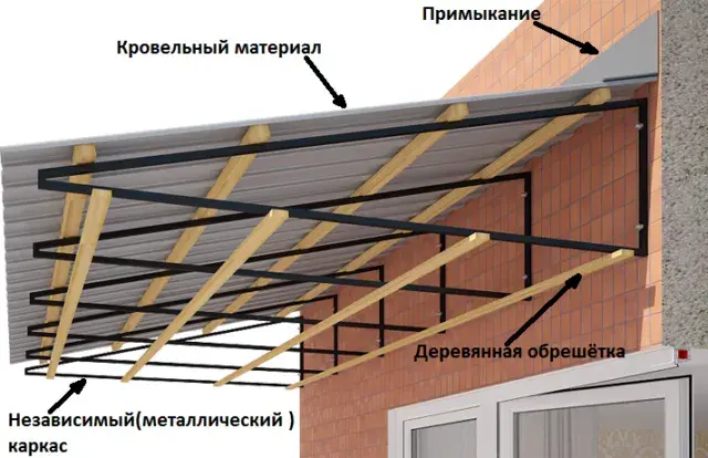 Крыша на балкон независимая